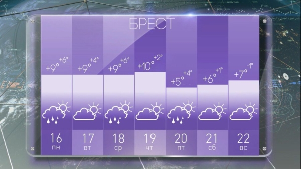 Синоптик Рябов рассказал, какая погода ждет белорусов на предстоящей неделе