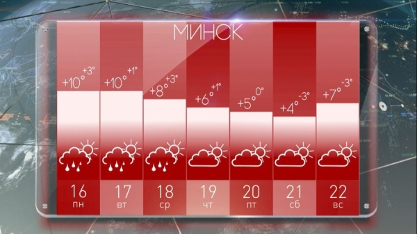 Синоптик Рябов рассказал, какая погода ждет белорусов на предстоящей неделе