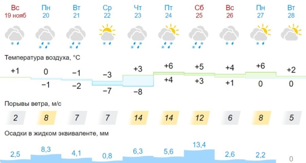 Зима наступает: снег и гололед ожидаются в Беларуси Зима наступает: снег и гололед ожидаются в Беларуси