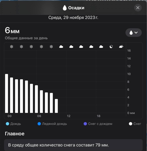 Жителей Бреста предупреждают о снегопаде и сильном ветре