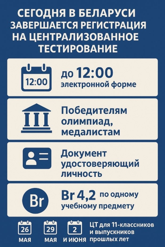 ЦТ в Беларуси: сроки, регистрация, рекомендации для абитуриентов
											 
												ЦТ в Беларуси: сроки, регистрация, рекомендации для абитуриентов
