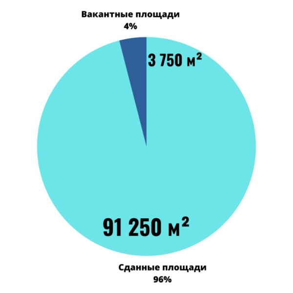 Как обстоят дела с торговыми площадками в Бресте. И где уже не первый год пустуют места Как обстоят дела с торговыми площадками в Бресте. И где уже не первый год пустуют места