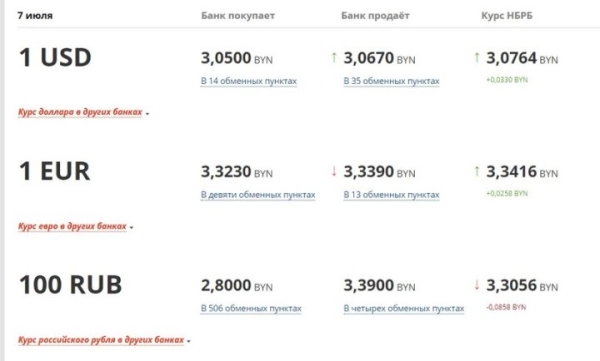 Доллар стал дешеветь. Курсы 7 июля Доллар стал дешеветь. Курсы 7 июля